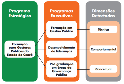 PEFGP_explicao